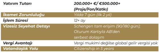 portekiz oturum programı